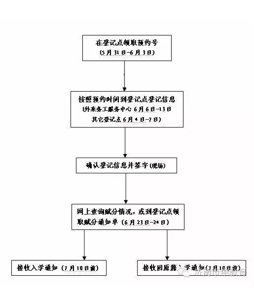 社保代缴 孩子上学